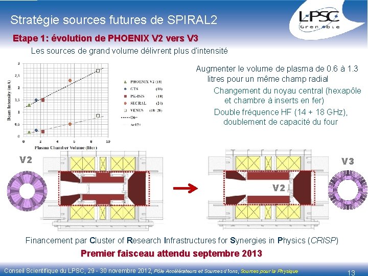 Stratégie sources futures de SPIRAL 2 Etape 1: évolution de PHOENIX V 2 vers