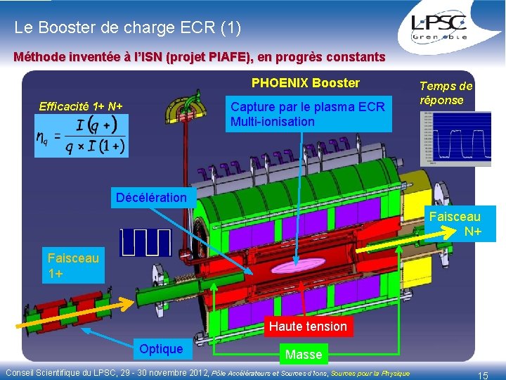 Le Booster de charge ECR (1) Méthode inventée à l’ISN (projet PIAFE), en progrès