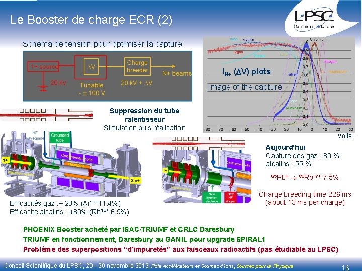 Le Booster de charge ECR (2) Schéma de tension pour optimiser la capture IN+