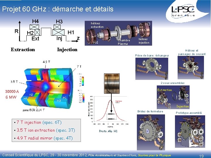 Projet 60 GHz : démarche et détails H 4 R H 2 Extraction H