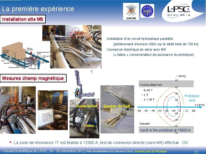 La première expérience Installation site M 5 Installation d’un circuit hydraulique parallèle (prélèvement d’environ