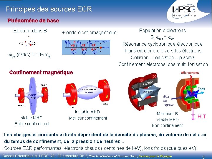 Principes des sources ECR Phénomène de base Électron dans B + onde électromagnétique ce