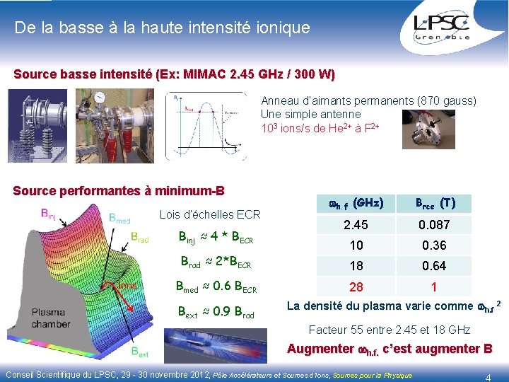 De la basse à la haute intensité ionique Source basse intensité (Ex: MIMAC 2.