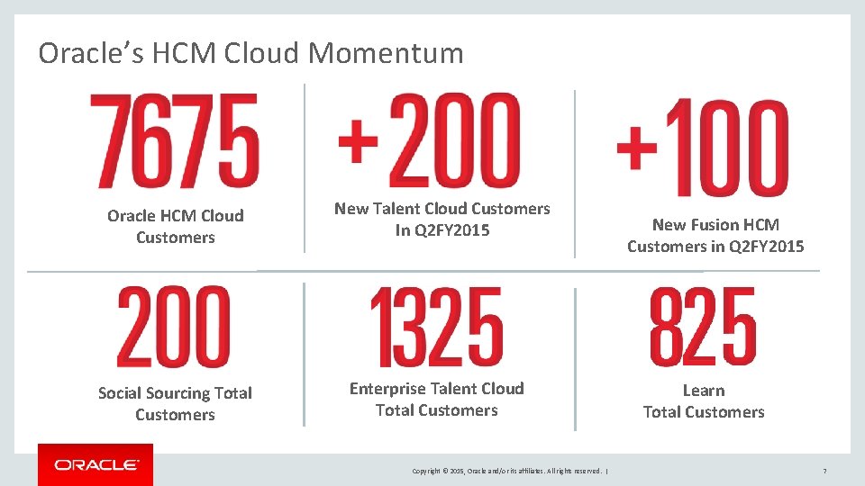 Oracle’s HCM Cloud Momentum Oracle HCM Cloud Customers Social Sourcing Total Customers New Talent Oracle’s HCM Cloud Momentum Oracle HCM Cloud Customers Social Sourcing Total Customers New Talent