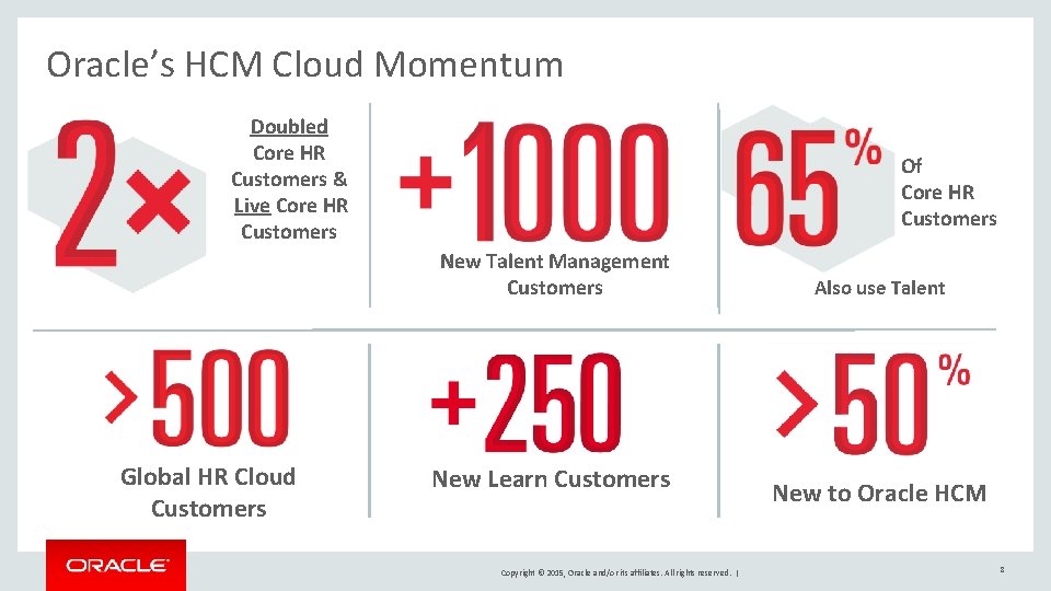 Oracle’s HCM Cloud Momentum Doubled Core HR Customers & Live Core HR Customers Of Oracle’s HCM Cloud Momentum Doubled Core HR Customers & Live Core HR Customers Of
