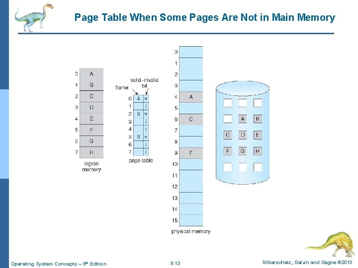 Page Table When Some Pages Are Not in Main Memory Operating System Concepts – Page Table When Some Pages Are Not in Main Memory Operating System Concepts –