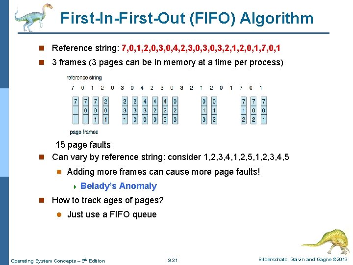 First-In-First-Out (FIFO) Algorithm n Reference string: 7, 0, 1, 2, 0, 3, 0, 4, First-In-First-Out (FIFO) Algorithm n Reference string: 7, 0, 1, 2, 0, 3, 0, 4,