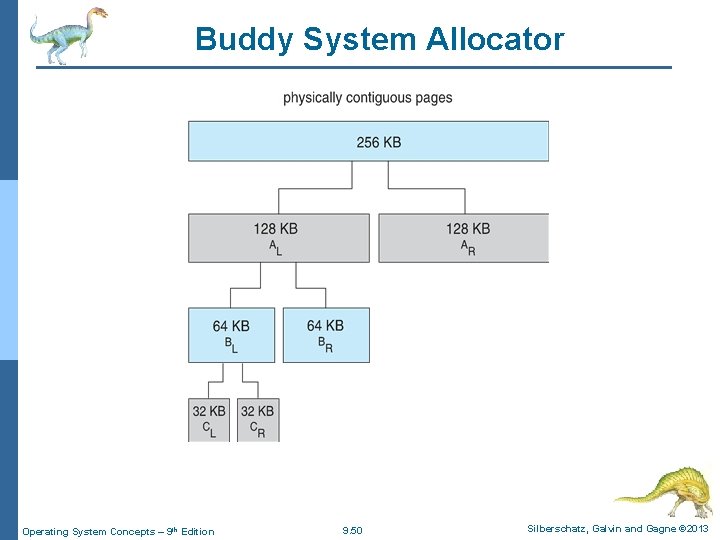 Buddy System Allocator Operating System Concepts – 9 th Edition 9. 50 Silberschatz, Galvin Buddy System Allocator Operating System Concepts – 9 th Edition 9. 50 Silberschatz, Galvin
