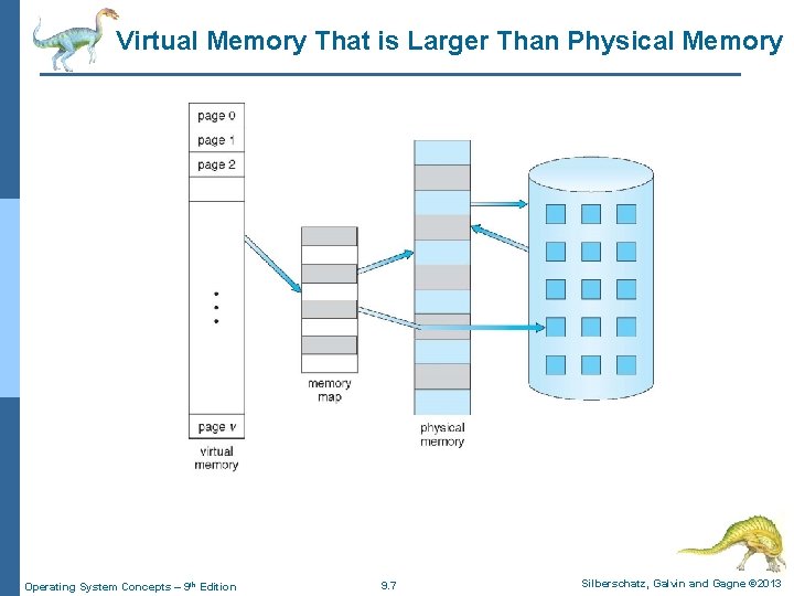 Virtual Memory That is Larger Than Physical Memory Operating System Concepts – 9 th Virtual Memory That is Larger Than Physical Memory Operating System Concepts – 9 th