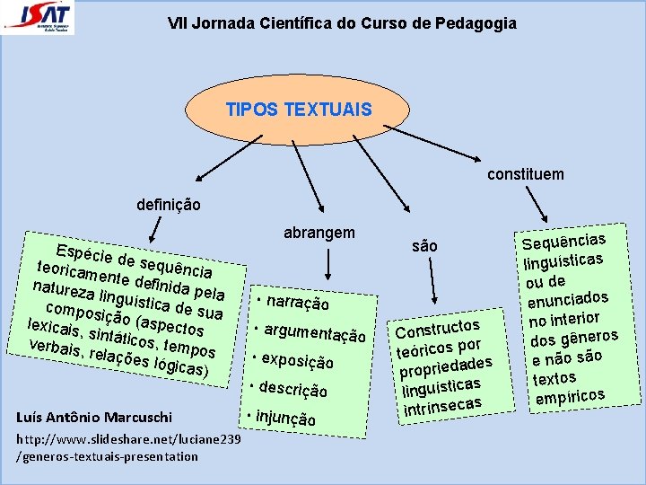 VII Jornada Científica do Curso de Pedagogia TIPOS TEXTUAIS constituem definição Espécie teoricam de