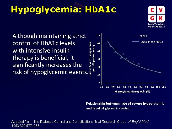 Hypoglycemia: Hb. A 1 c Rate of Severe Hypoglycemia (per 100 patient-years) Although maintaining