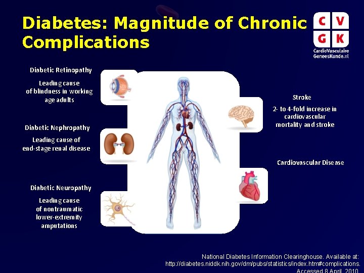 Diabetes: Magnitude of Chronic Complications Diabetic Retinopathy Leading cause of blindness in working age