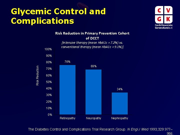 Glycemic Control and Complications Risk Reduction in Primary Prevention Cohort of DCCT 100% [Intensive