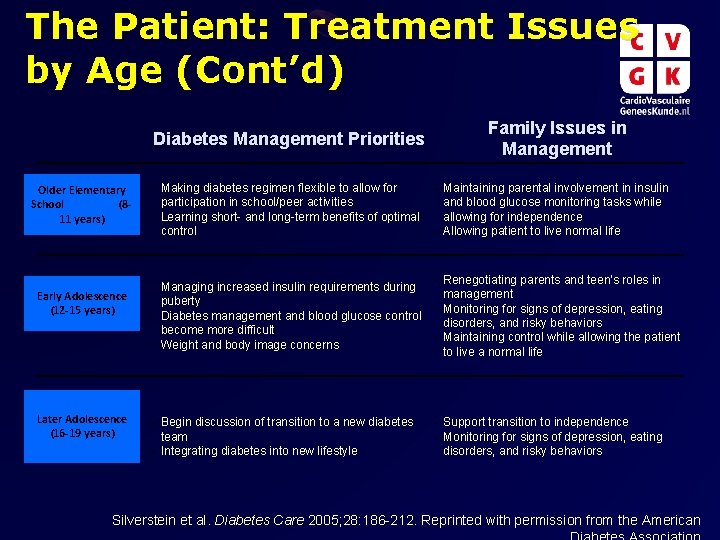 The Patient: Treatment Issues by Age (Cont’d) Family Issues in Management Diabetes Management Priorities