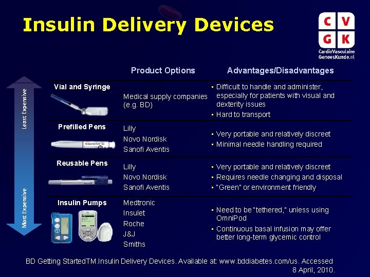 Insulin Delivery Devices Least Expensive Product Options Vial and Syringe • Difficult to handle