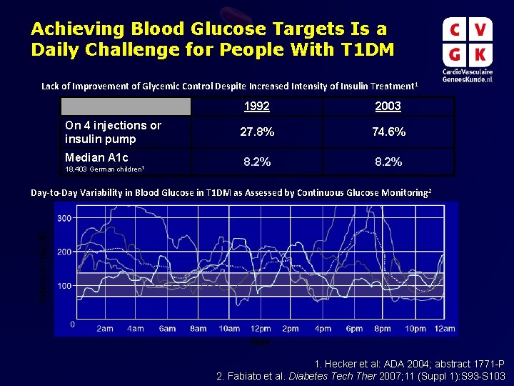 Achieving Blood Glucose Targets Is a Daily Challenge for People With T 1 DM