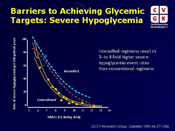 Rate of Severe Hypoglycemia per 100 patient years Barriers to Achieving Glycemic Targets: Severe