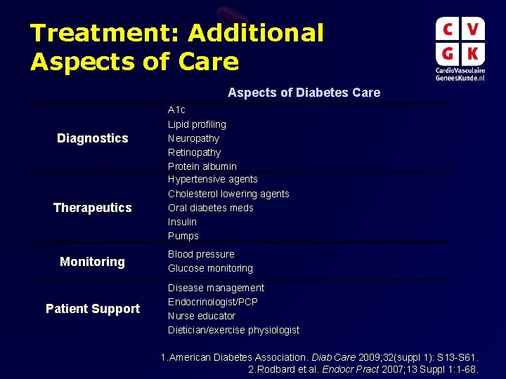 Treatment: Additional Aspects of Care Aspects of Diabetes Care • A 1 c •