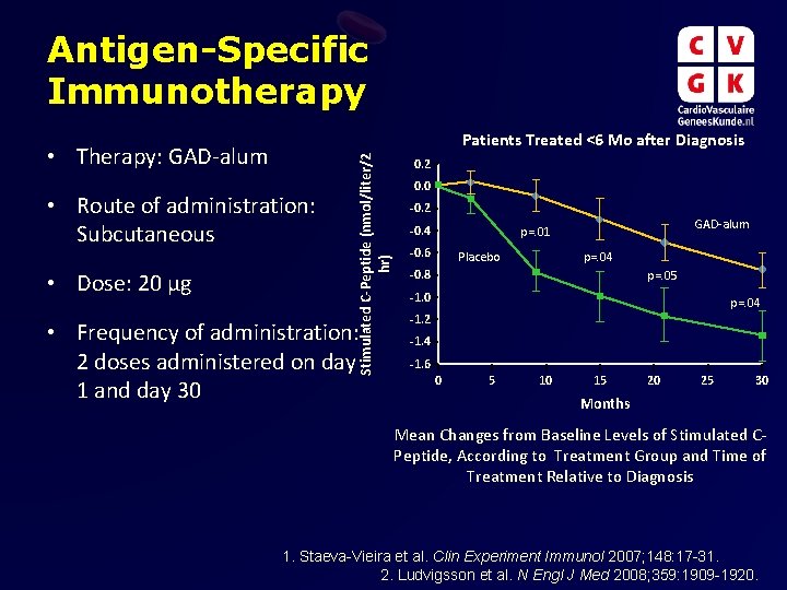 Antigen-Specific Immunotherapy • Therapy: GAD-alum • Route of administration: Subcutaneous • Dose: 20 µg