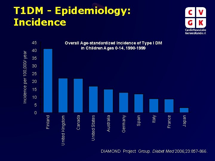 T 1 DM - Epidemiology: Incidence Overall Age-standardized Incidence of Type I DM in