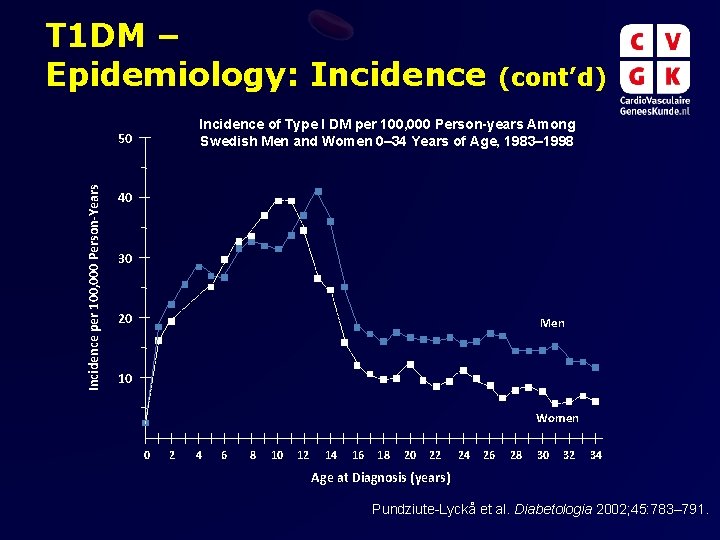 T 1 DM – Epidemiology: Incidence of Type I DM per 100, 000 Person-years