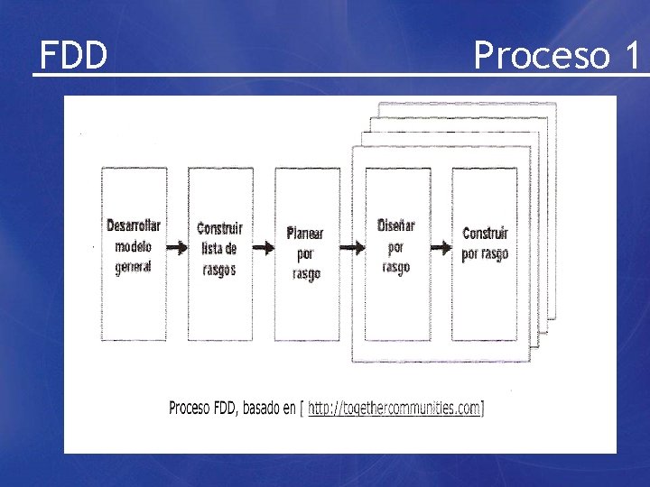 FDD Proceso 1 