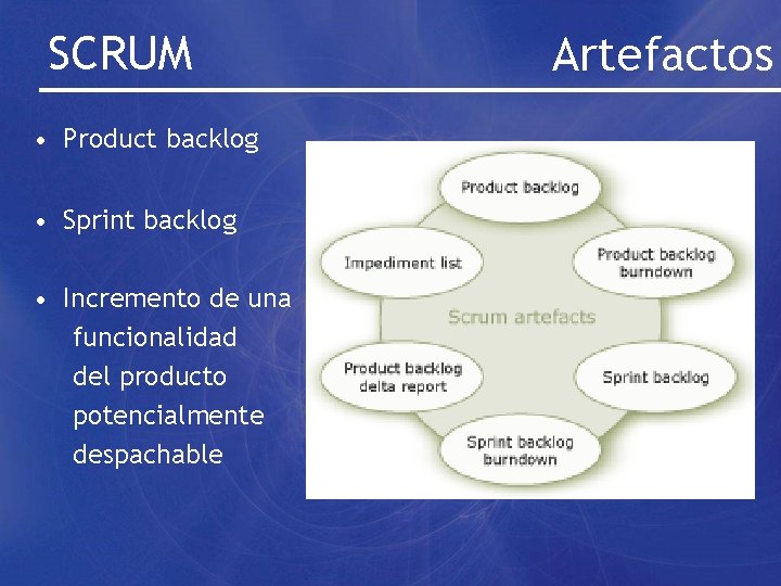 SCRUM • Product backlog • Sprint backlog • Incremento de una funcionalidad del producto