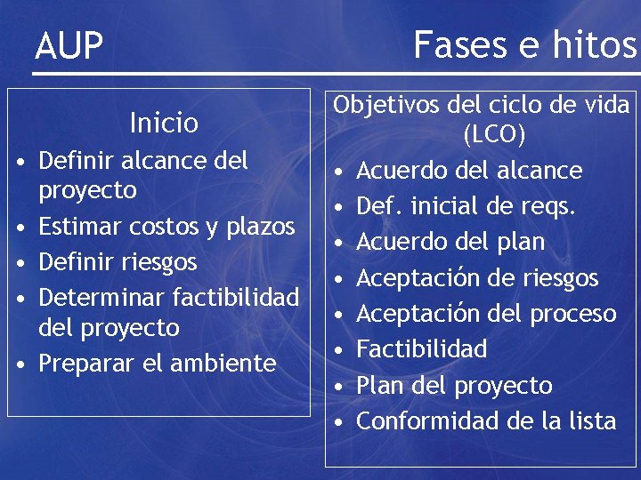 Fases e hitos AUP Inicio • Definir alcance del proyecto • Estimar costos y