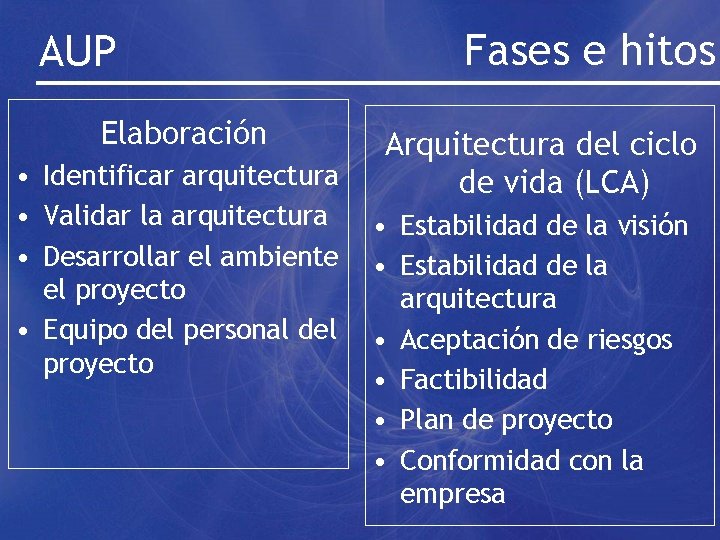 AUP Elaboración • Identificar arquitectura • Validar la arquitectura • Desarrollar el ambiente el