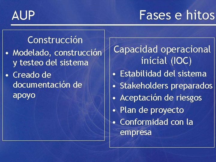 Fases e hitos AUP Construcción • Modelado, construcción y testeo del sistema • Creado