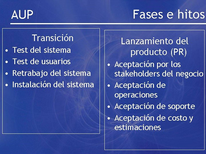 AUP Transición • • Test del sistema Test de usuarios Retrabajo del sistema Instalación