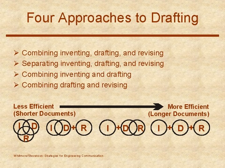 Four Approaches to Drafting Ø Ø Combining inventing, drafting, and revising Separating inventing, drafting,