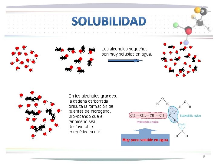 Los alcoholes pequeños son muy solubles en agua. En los alcoholes grandes, la cadena