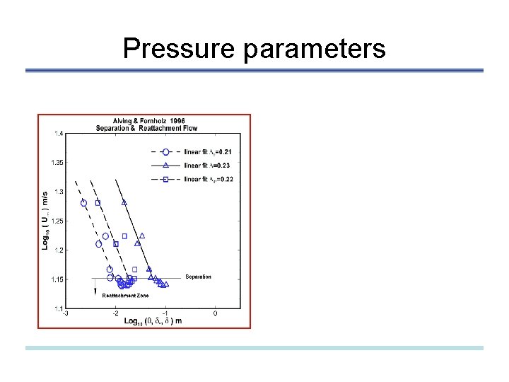 Pressure parameters 