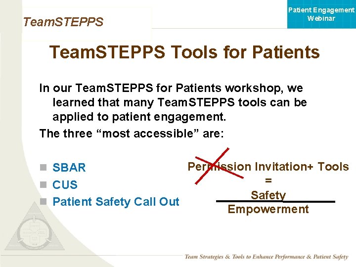 Patient Engagement Webinar Team. STEPPS Tools for Patients In our Team. STEPPS for Patients