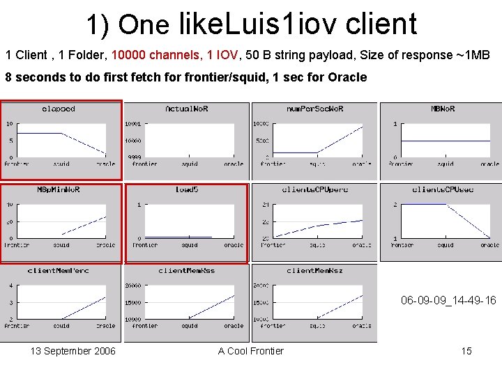 1) One like. Luis 1 iov client 1 Client , 1 Folder, 10000 channels,