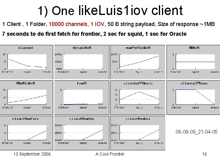 1) One like. Luis 1 iov client 1 Client , 1 Folder, 10000 channels,