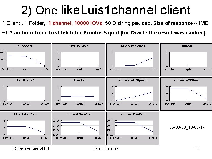 2) One like. Luis 1 channel client 1 Client , 1 Folder, 1 channel,