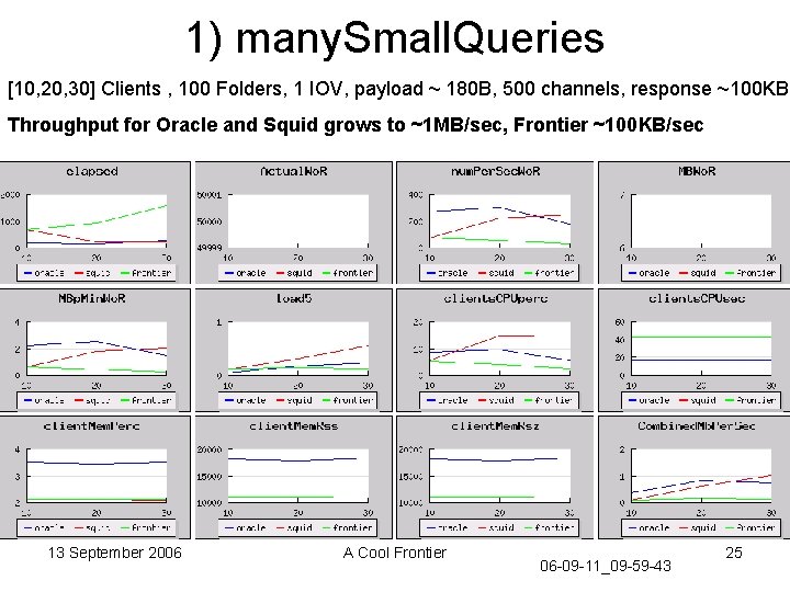 1) many. Small. Queries [10, 20, 30] Clients , 100 Folders, 1 IOV, payload