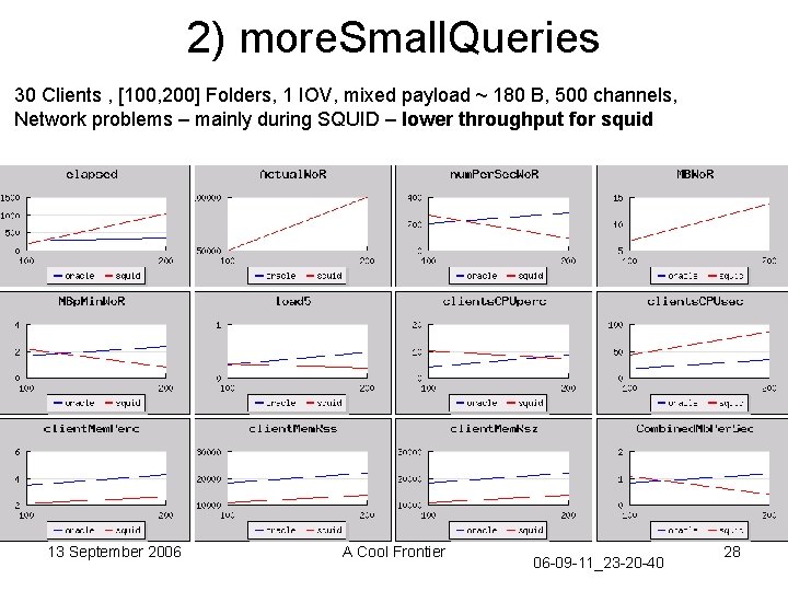 2) more. Small. Queries 30 Clients , [100, 200] Folders, 1 IOV, mixed payload