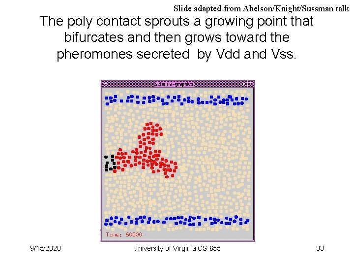 Slide adapted from Abelson/Knight/Sussman talk The poly contact sprouts a growing point that bifurcates