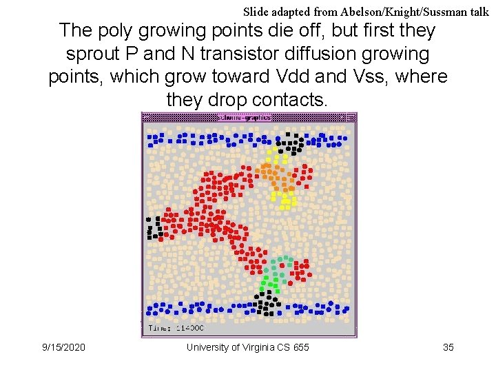 Slide adapted from Abelson/Knight/Sussman talk The poly growing points die off, but first they
