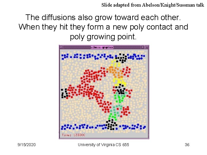 Slide adapted from Abelson/Knight/Sussman talk The diffusions also grow toward each other. When they