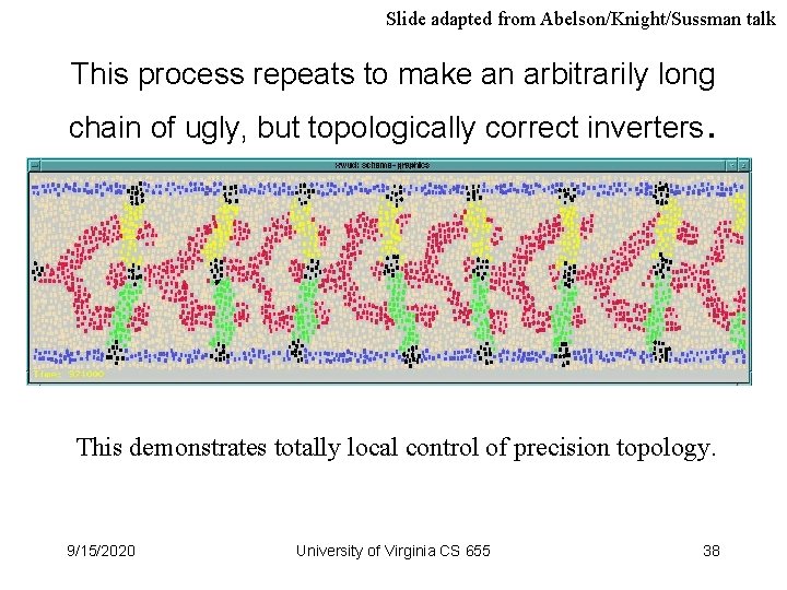 Slide adapted from Abelson/Knight/Sussman talk This process repeats to make an arbitrarily long chain