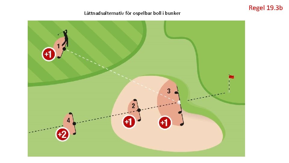 Lättnadsalternativ för ospelbar boll i bunker Regel 19. 3 b 