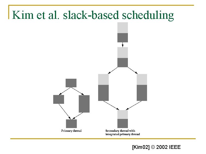 Kim et al. slack-based scheduling [Kim 02] © 2002 IEEE 