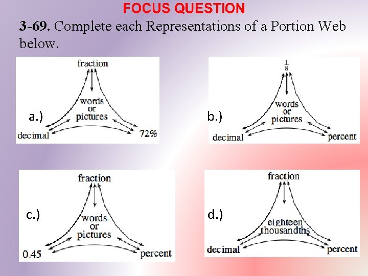 3 -69. Complete each Representations of a Portion Web below. a. ) b. )