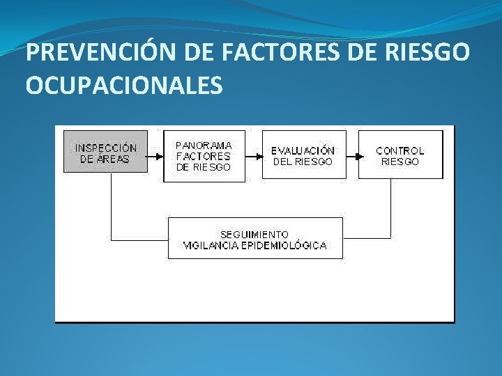 PREVENCIÓN DE FACTORES DE RIESGO OCUPACIONALES 