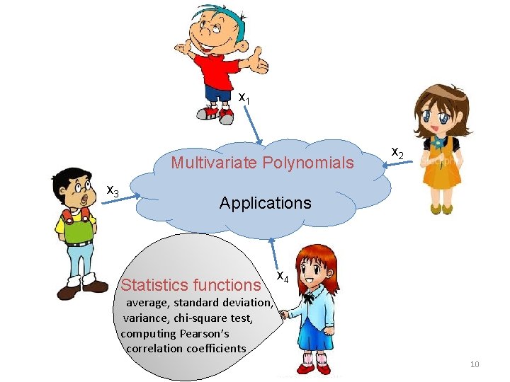 x 1 Multivariate Polynomials x 3 x 2 Applications Statistics functions x 4 average,