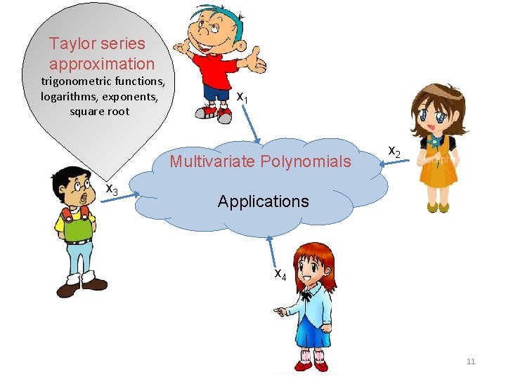 Taylor series approximation trigonometric functions, logarithms, exponents, square root x 1 Multivariate Polynomials x